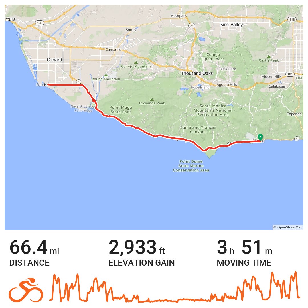 Malibu To Oxnard A bike ride in L.A., CA