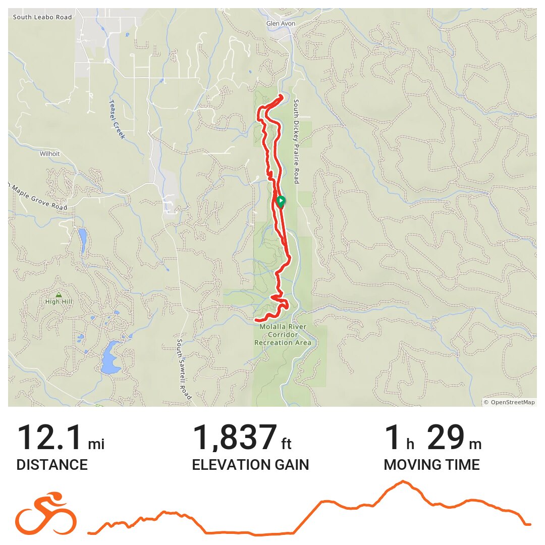 Molalla MTB Trails A bike ride in Clackamas County, OR
