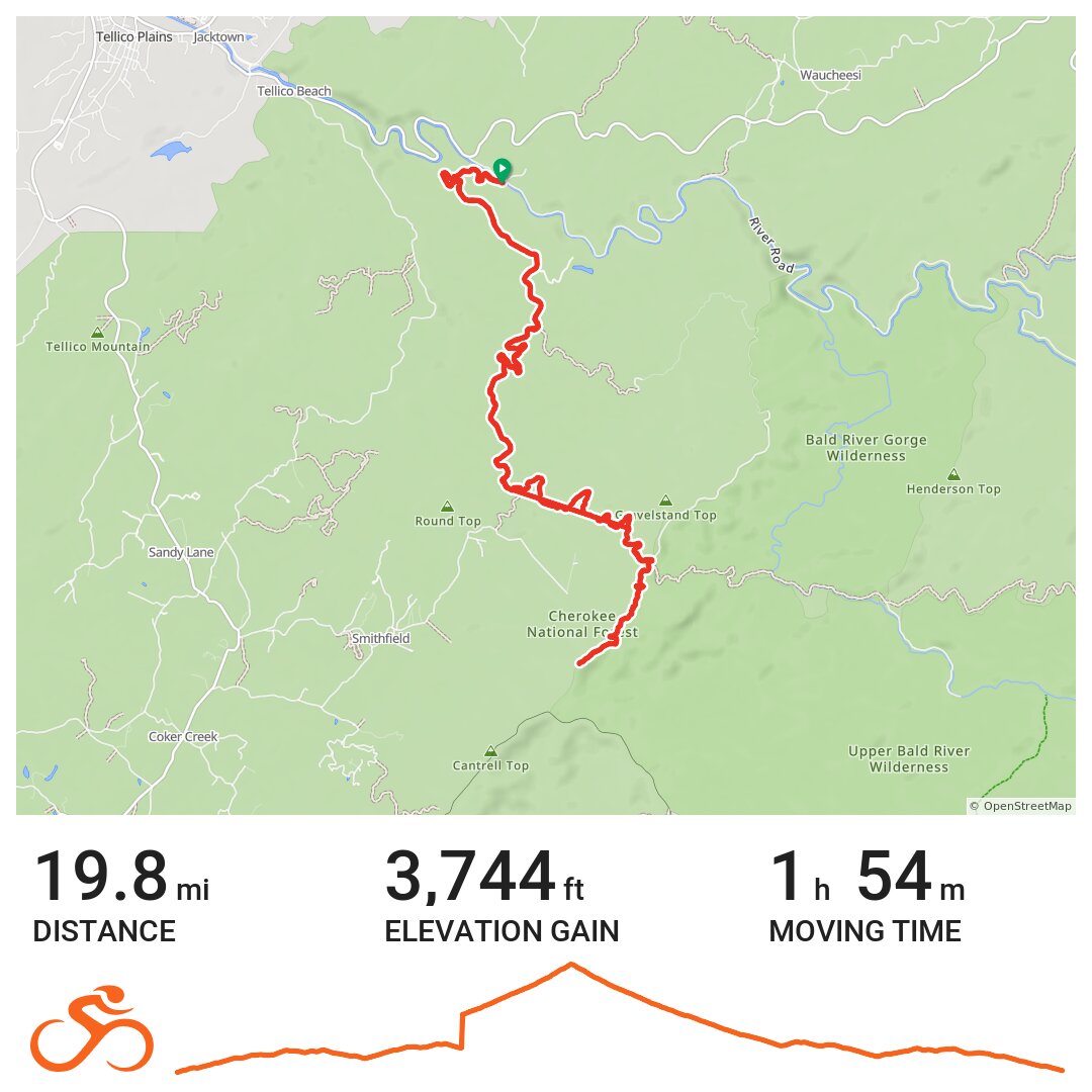 Tellico Ranger Station to Lookout Spot (Cherokee NF) · Ride with GPS