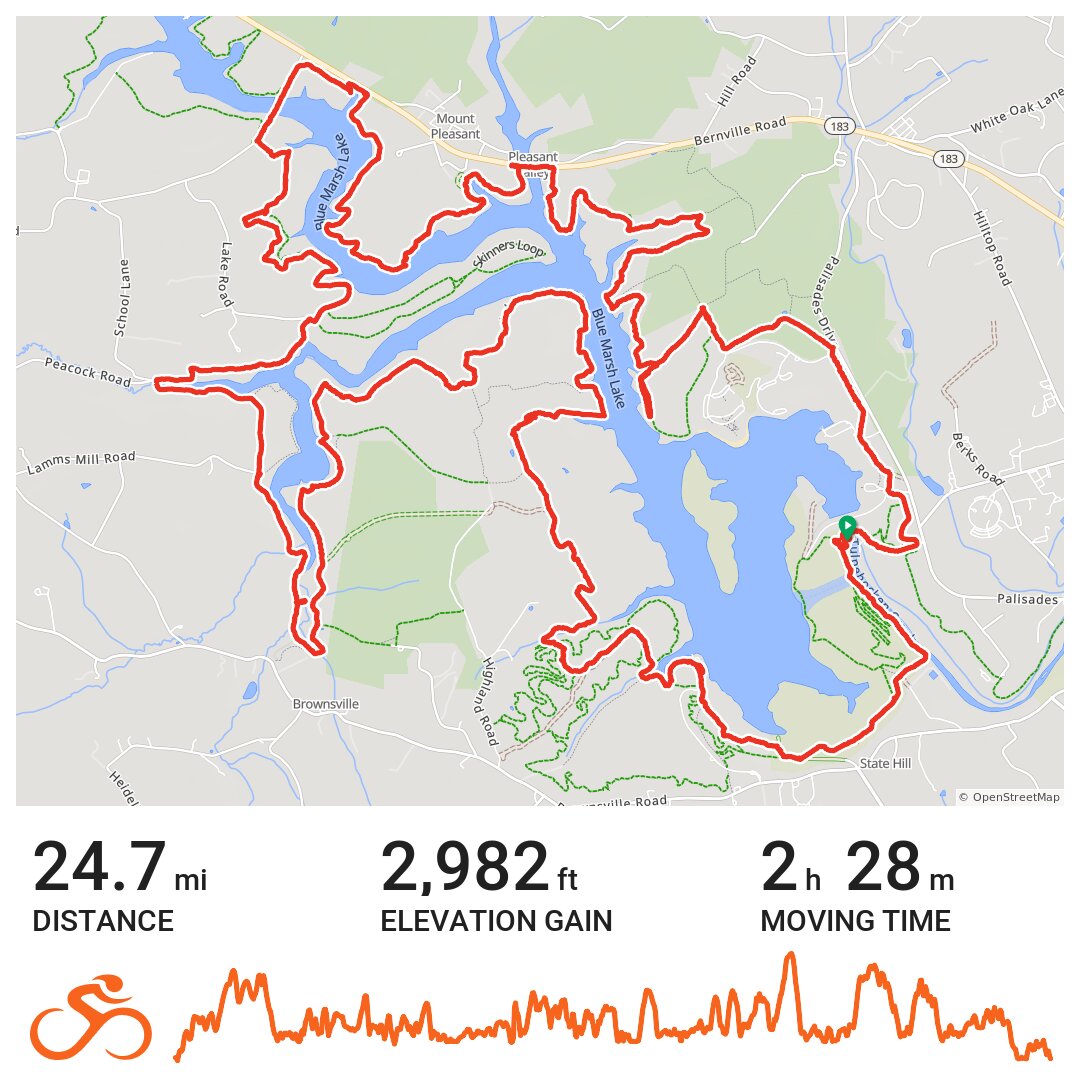 07/04/11 MTB Ride, Blue Marsh Lake · Ride with GPS