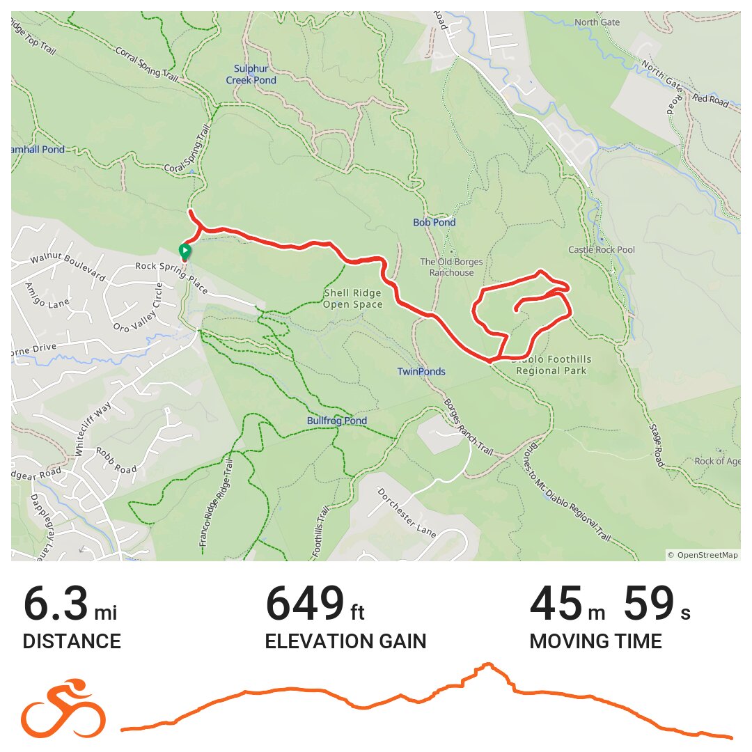 Diablo Foothills · Ride with GPS