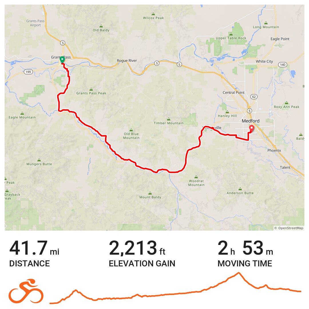 Day 7: Grants Pass - Medford - Un paseo en bicicleta en Grants Pass, OR