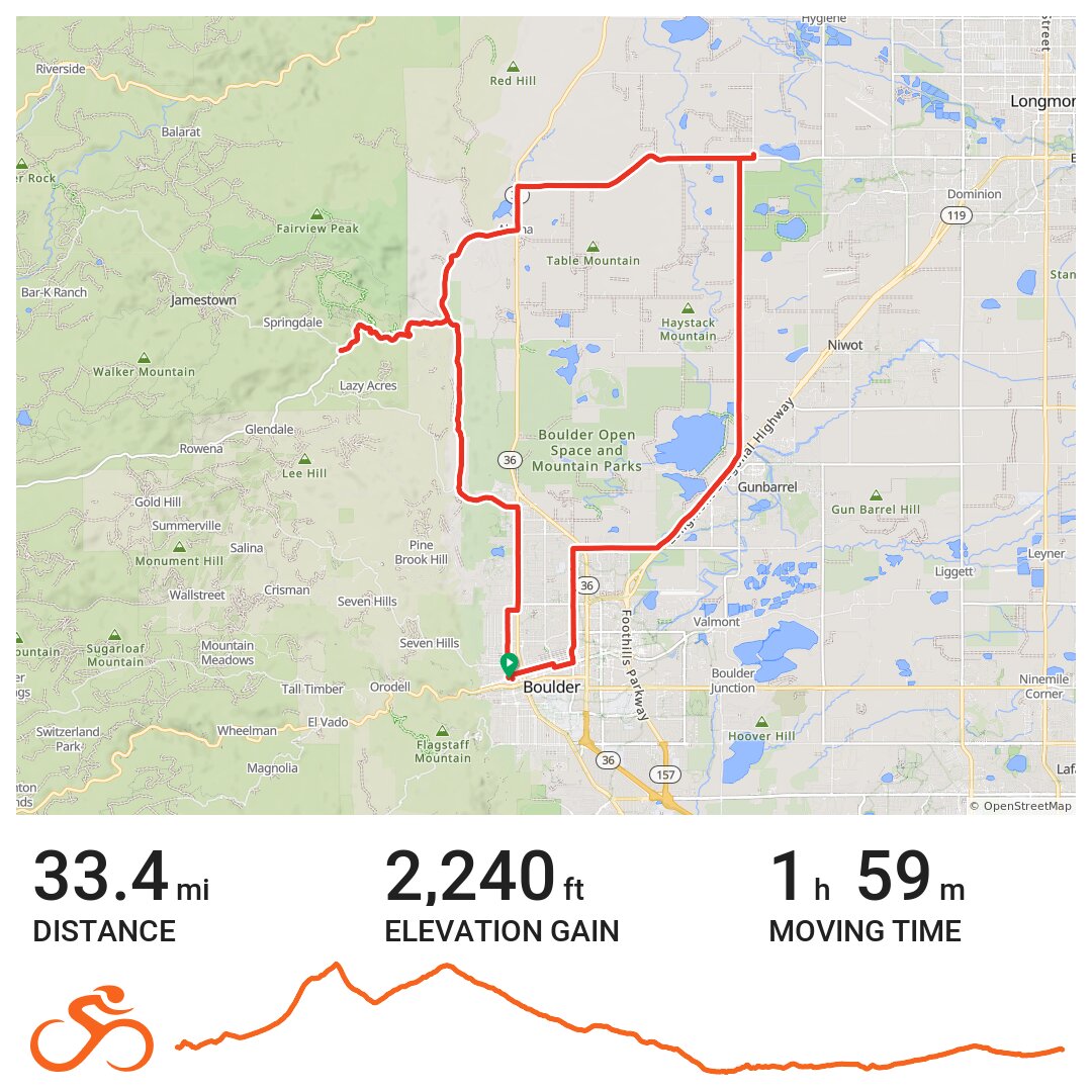 Boulder Bike Map