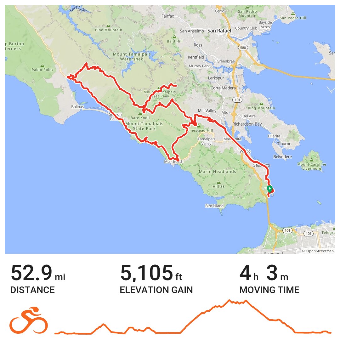marin bike routes