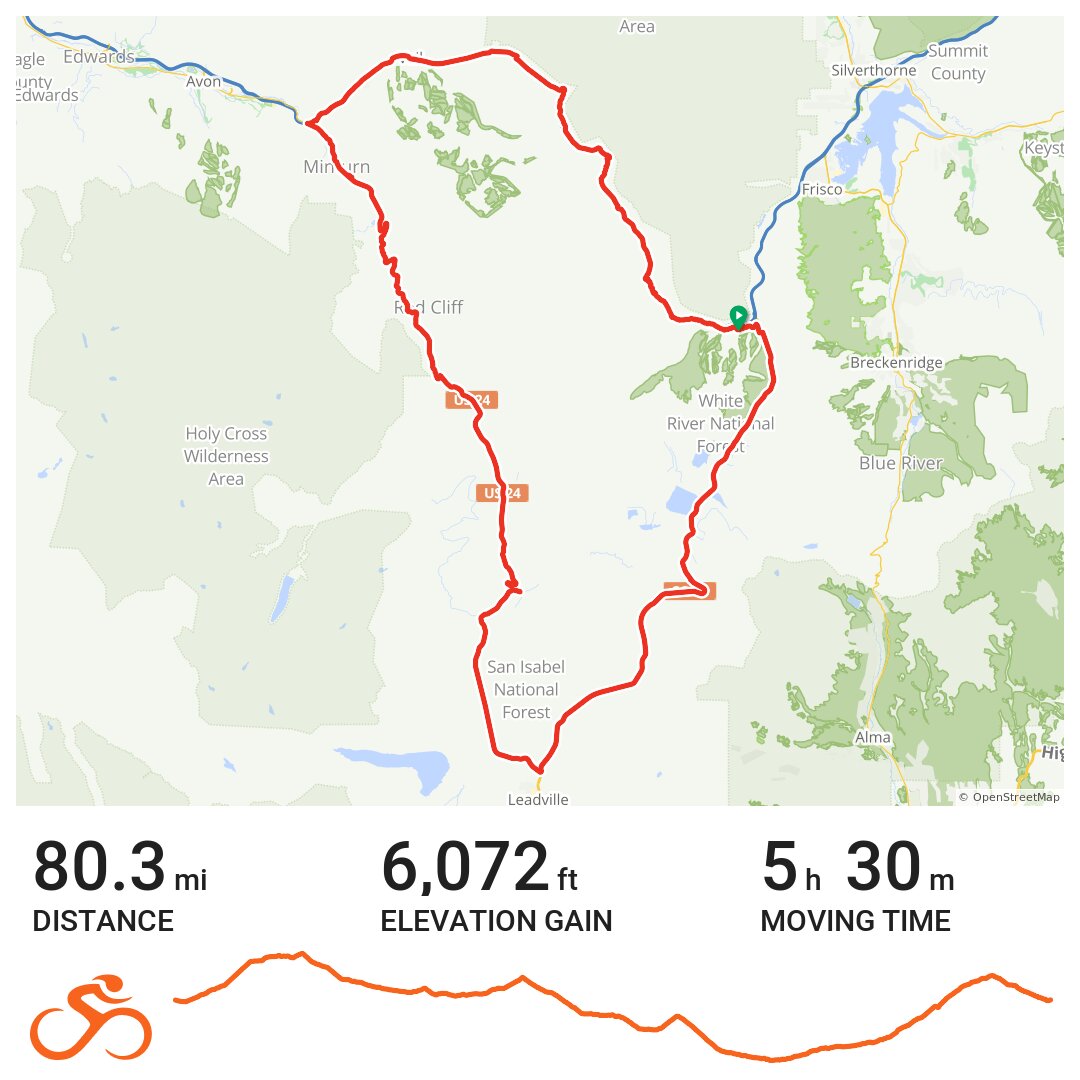 1 st Copper Triangle A bike ride in Summit County, CO