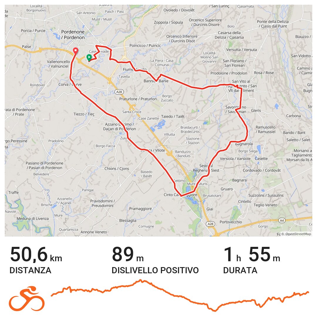 15/02/19 A bike ride in UTI del Noncello, FVG