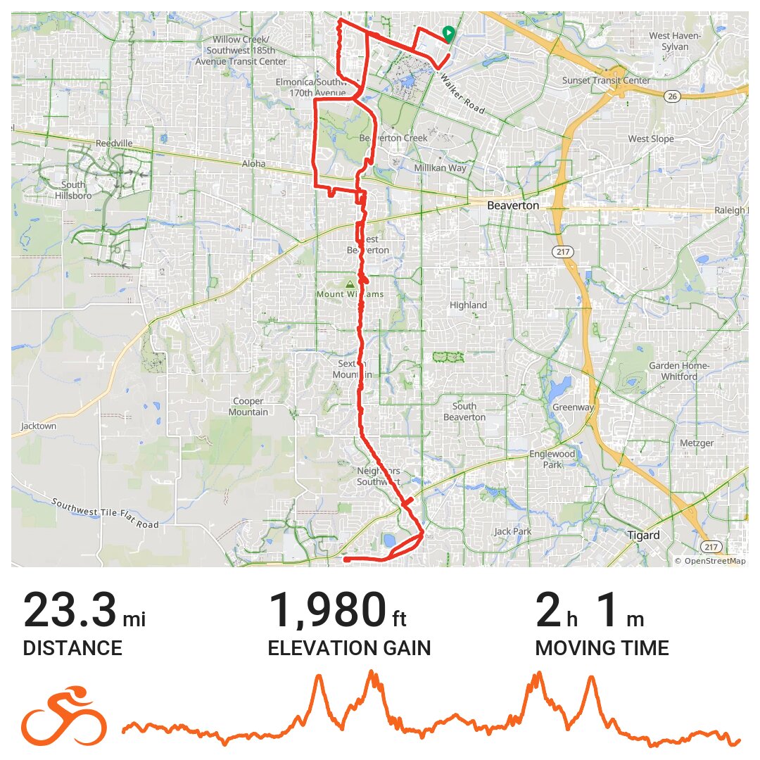 Beaverton Powerline trail · Ride with GPS