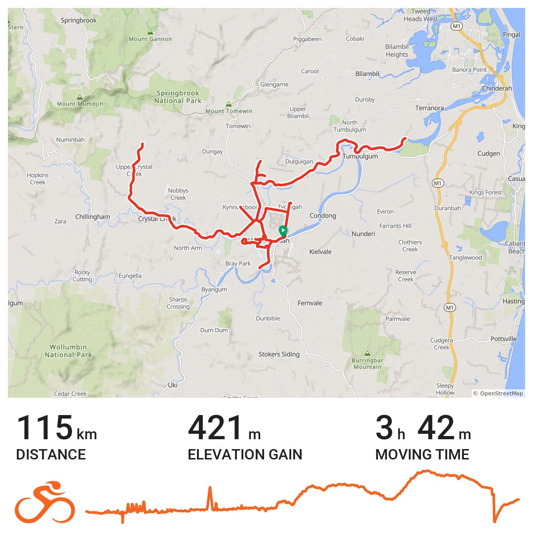 02/03/19 - A bike ride in Murwillumbah, NSW