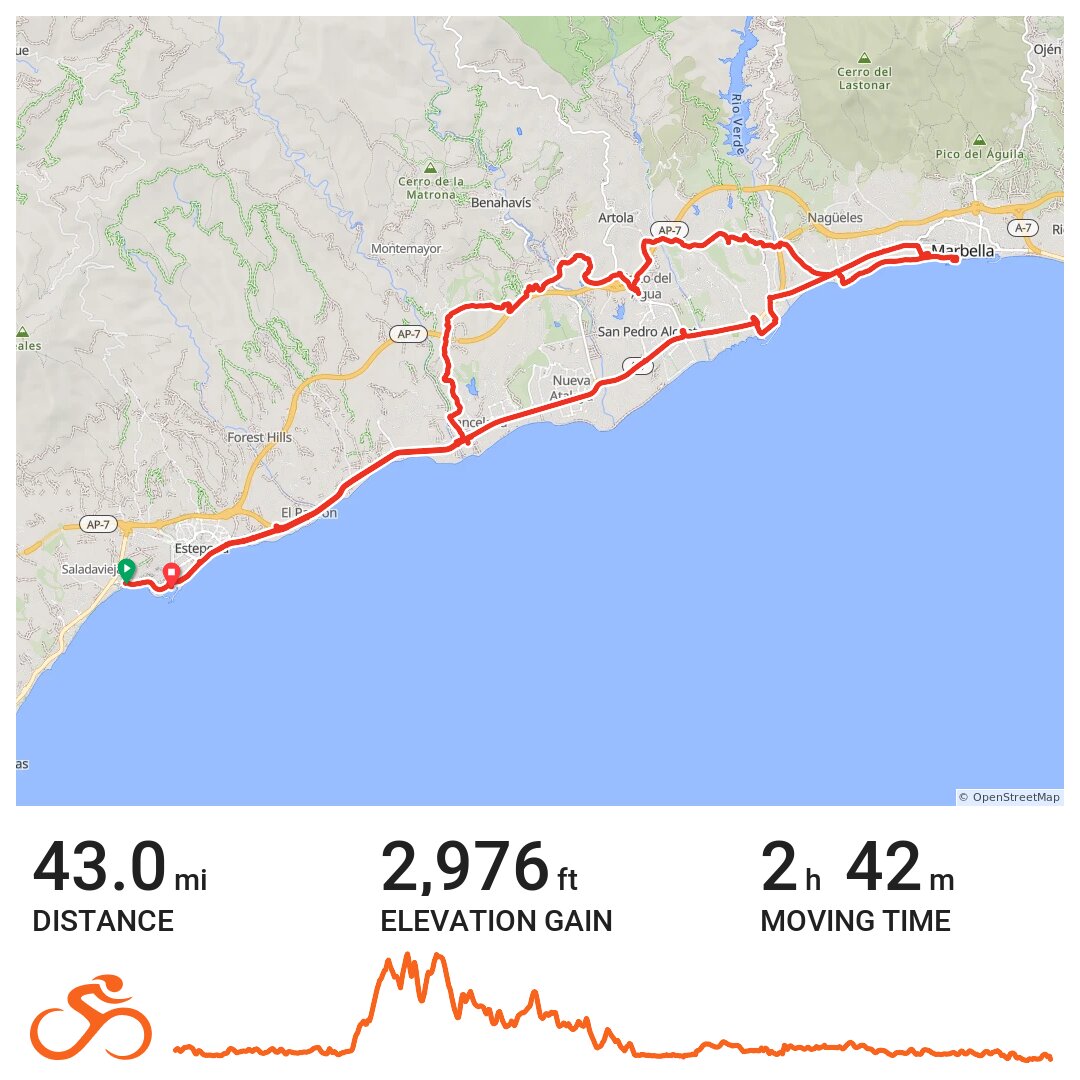 02/03/19 A bike ride in Estepona, Andalucía