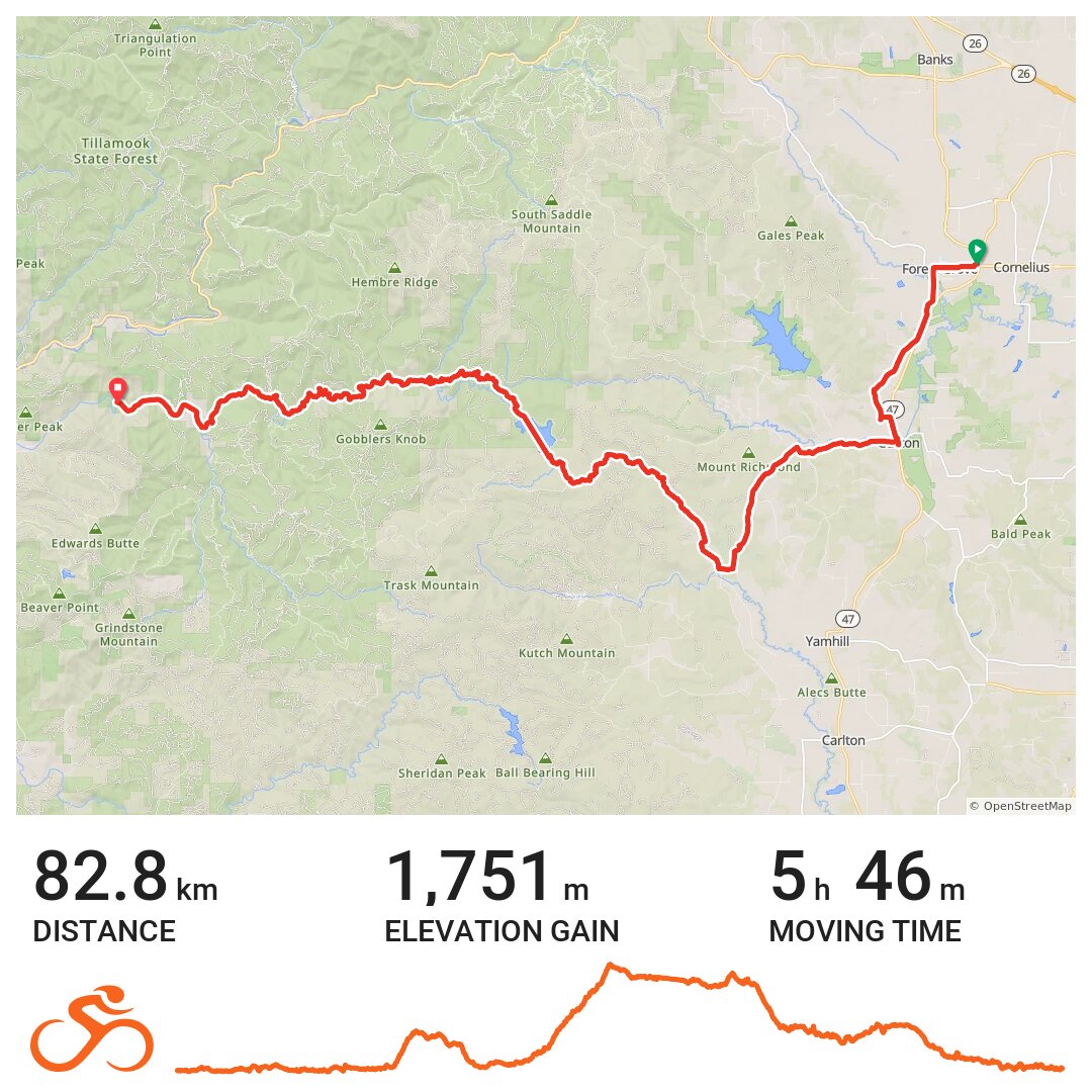 Forest Grove Trask River Route A bike ride in Forest Grove, OR