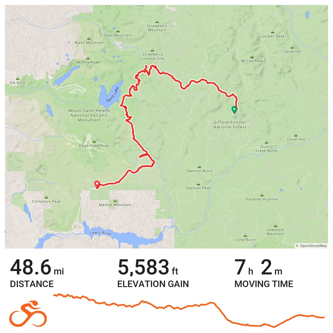 St. Helens bikepacking day 2: Craggy Peak, Boundary, Smith Creek, Lava ...