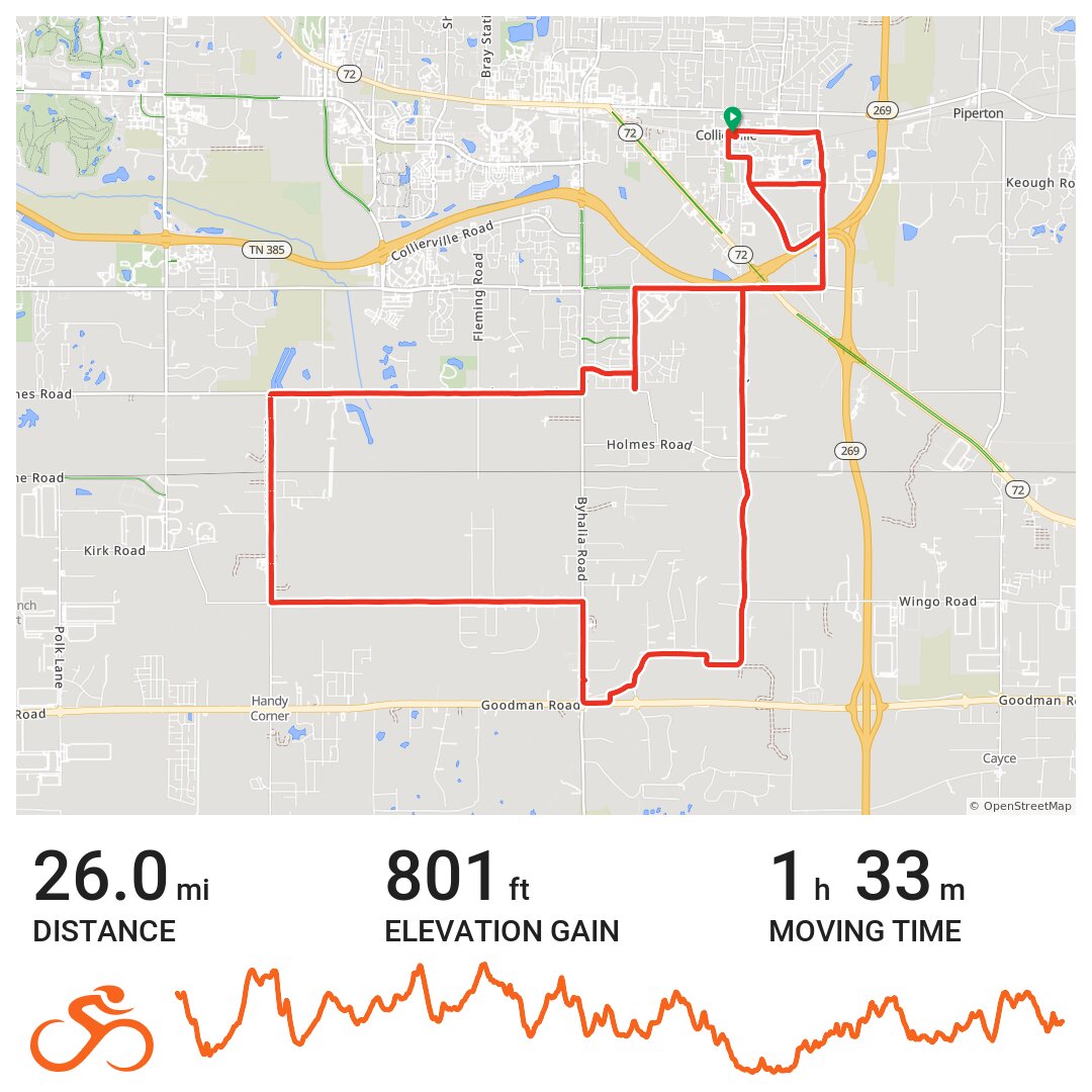 Collierville Town Square Ride - B Group · Ride With GPS