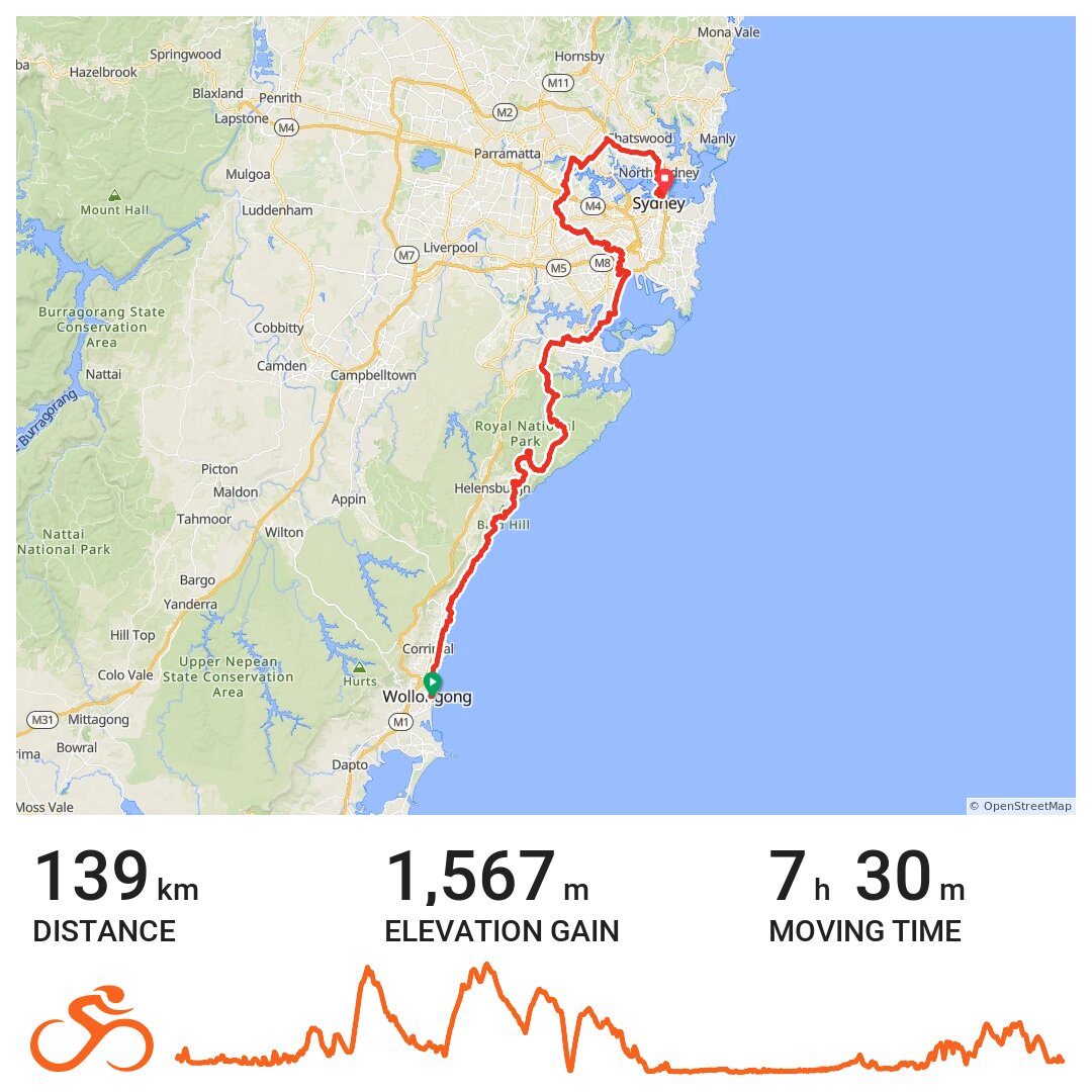 08/04/19 A bike ride in Wollongong, NSW