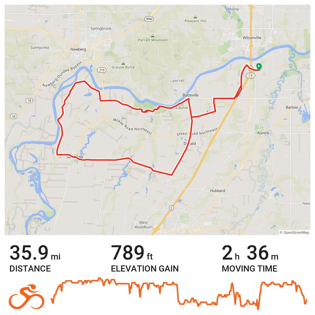 9/2 St. Paul Loop A bike ride in Clackamas County, OR
