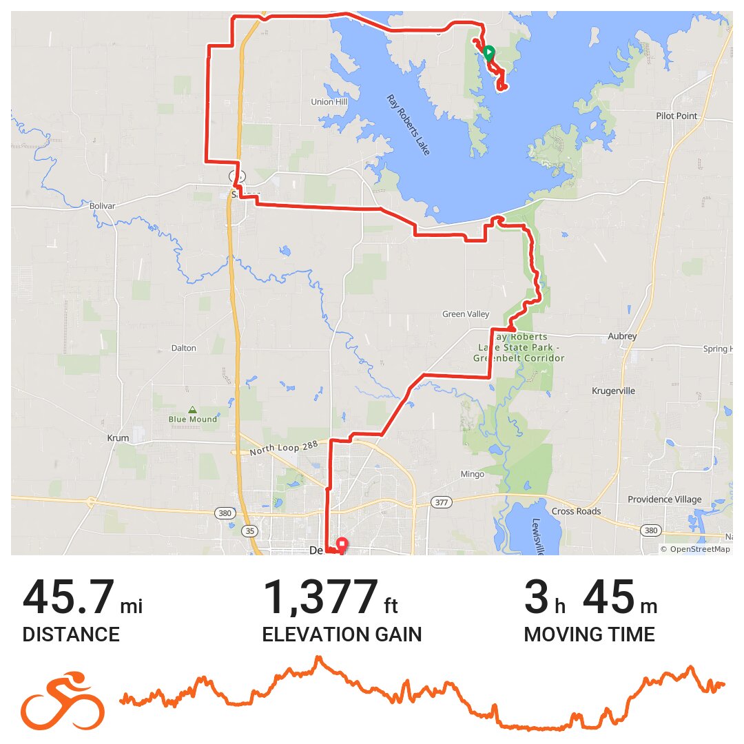 Johnson Branch to Denton via Greenbelt North · Ride with GPS