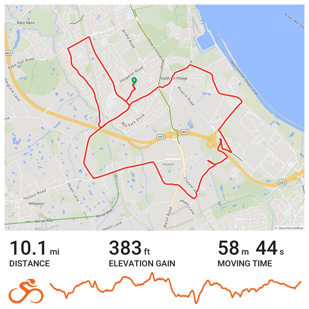 wirral bike routes