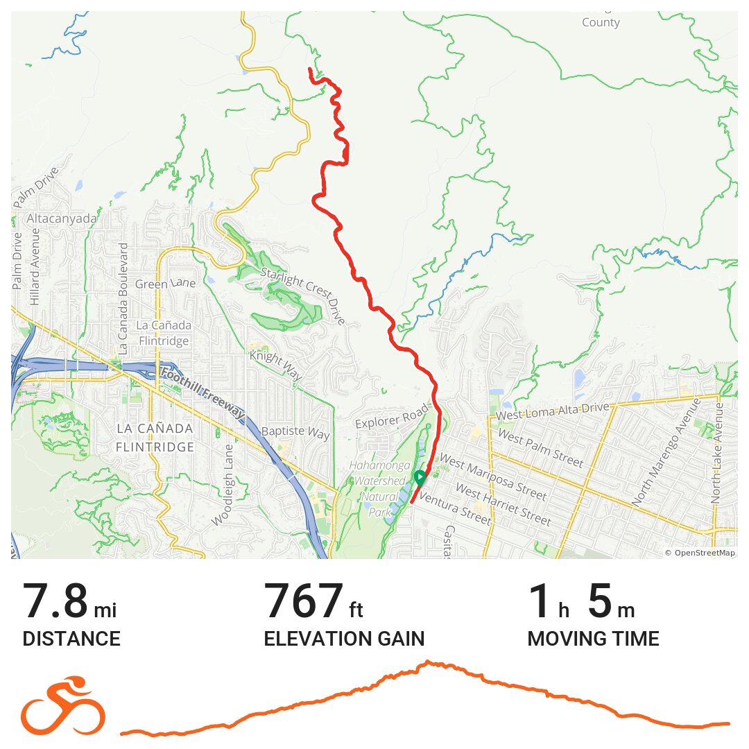 Arroyo Seco gravel Ride · Ride with GPS