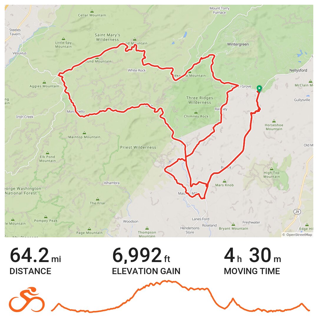 2019 Devils Backbone - A bike ride in Beech Grove, VA