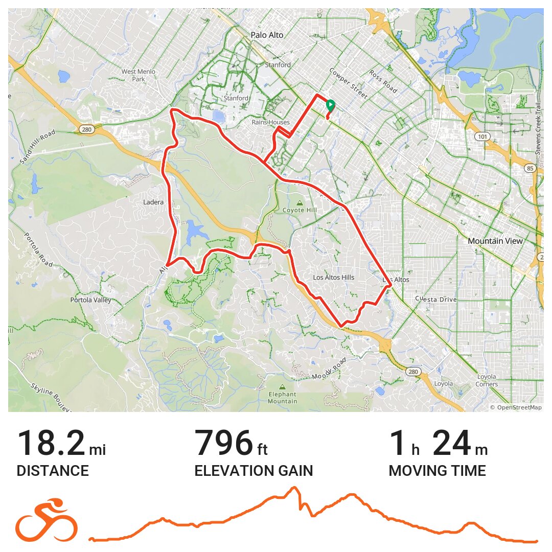 Midweek Madness Ride Mike's Bikes Palo Alto · Ride with GPS