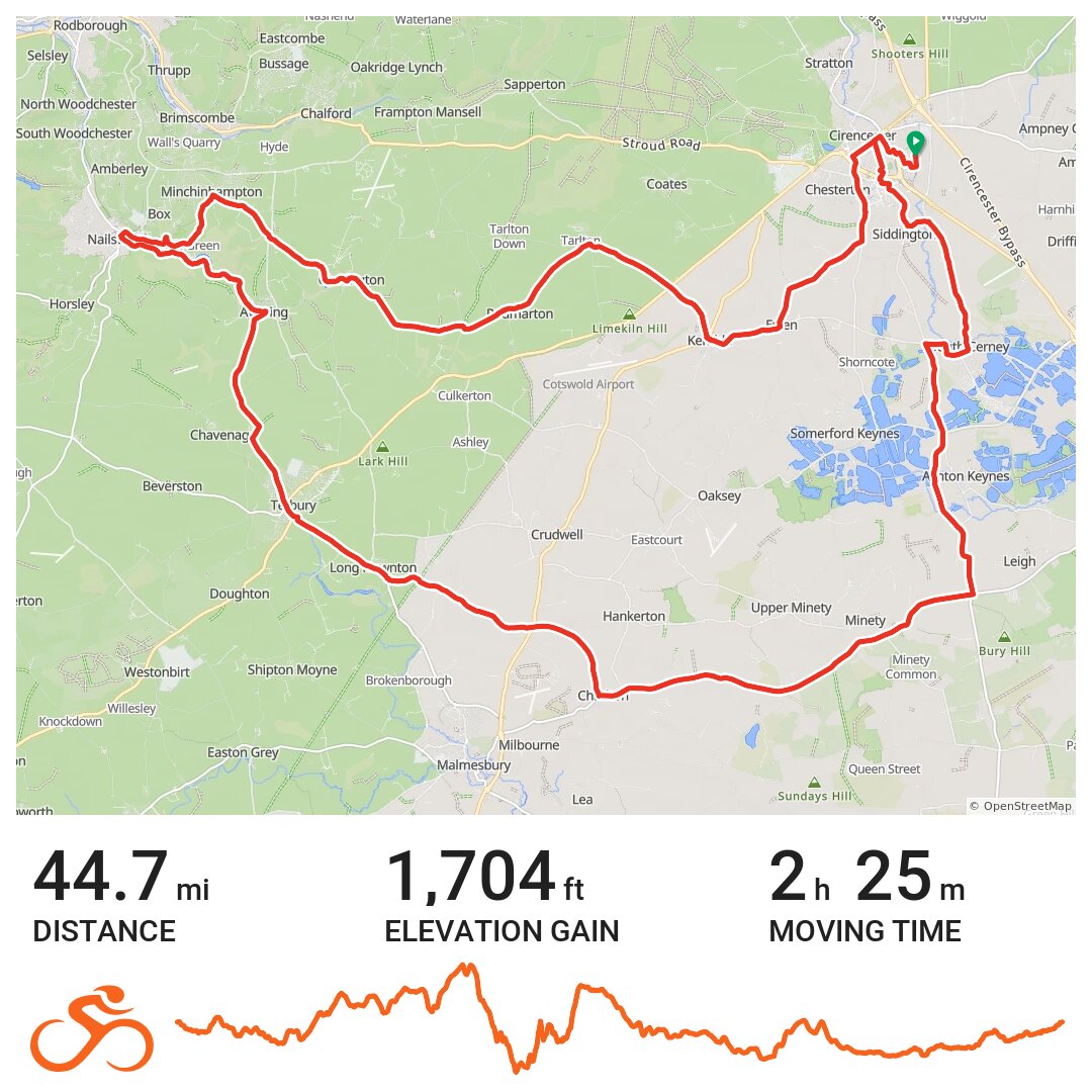 Route 45 A bike ride in Cotswold, England