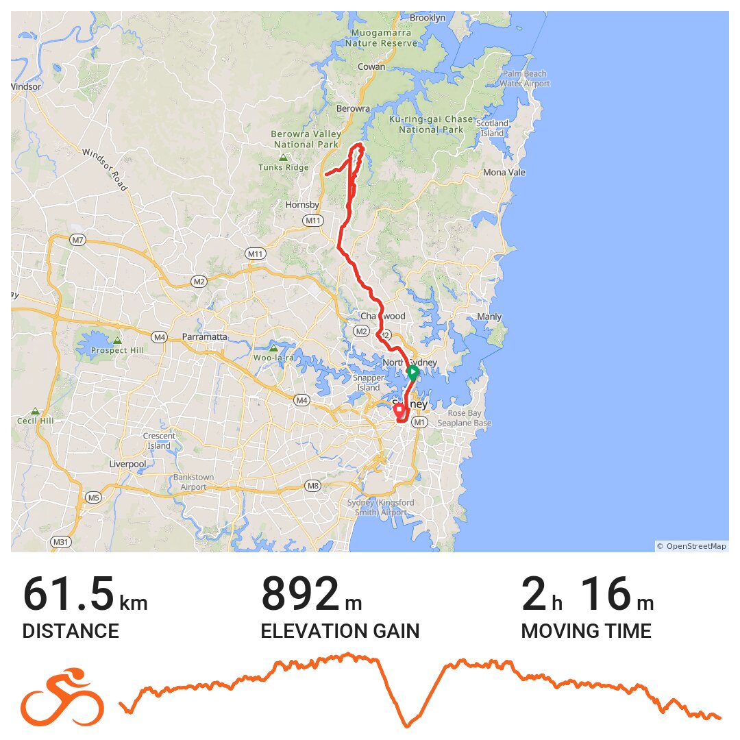 Bobbin Head - A bike ride in Haymarket, New South Wales