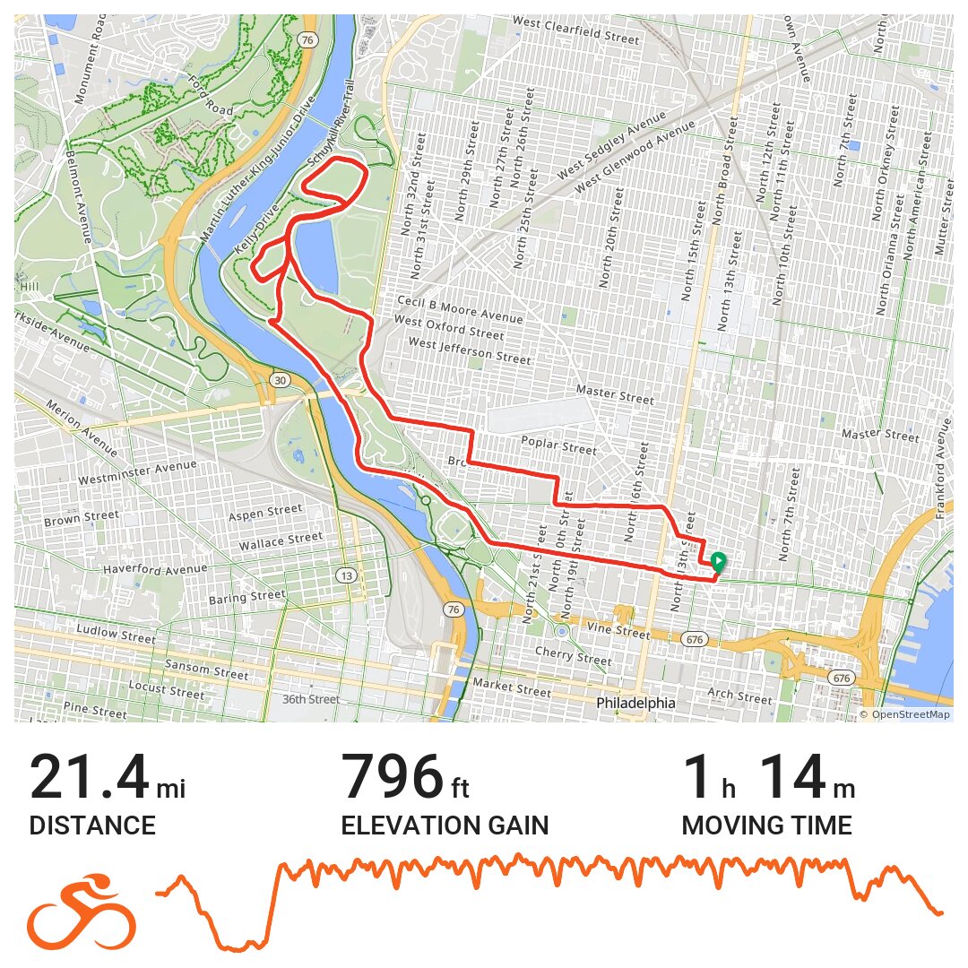 05/14/19 A bike ride in Philadelphia, PA
