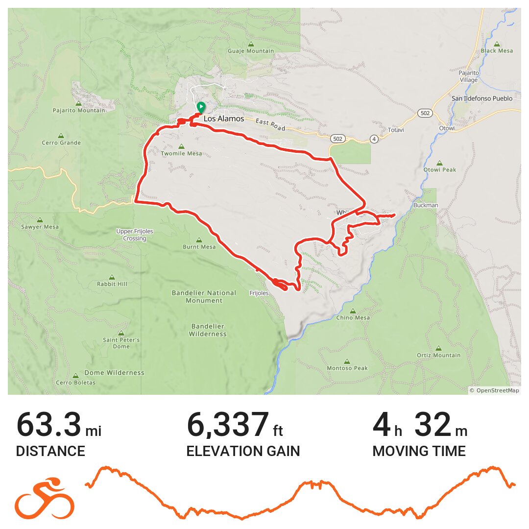 SFNM - Los Alamos 2 Loop Metric 5-14-19 - A bike ride in Los Alamos ...