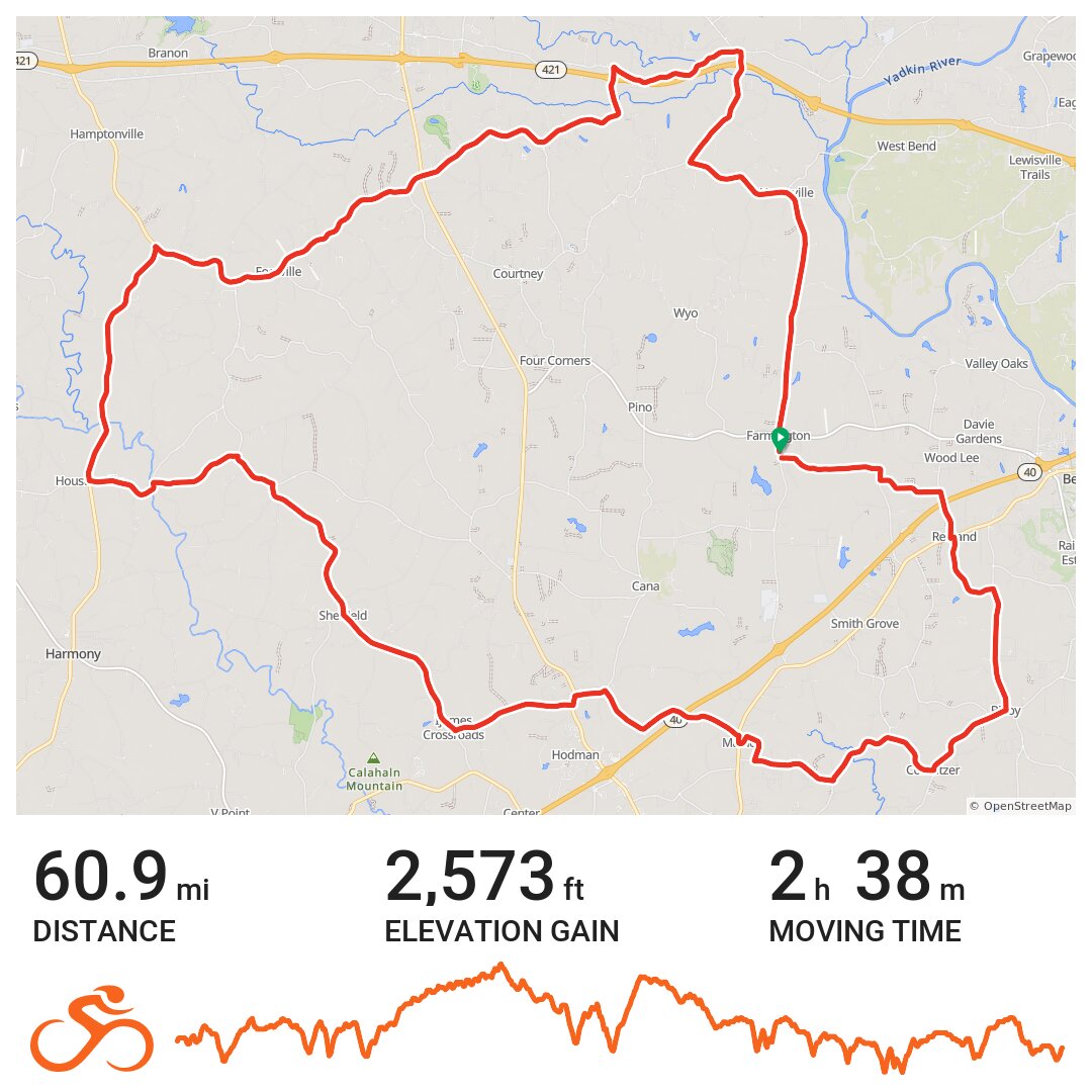 Tour of Farmington - A bike ride in Davie County, NC