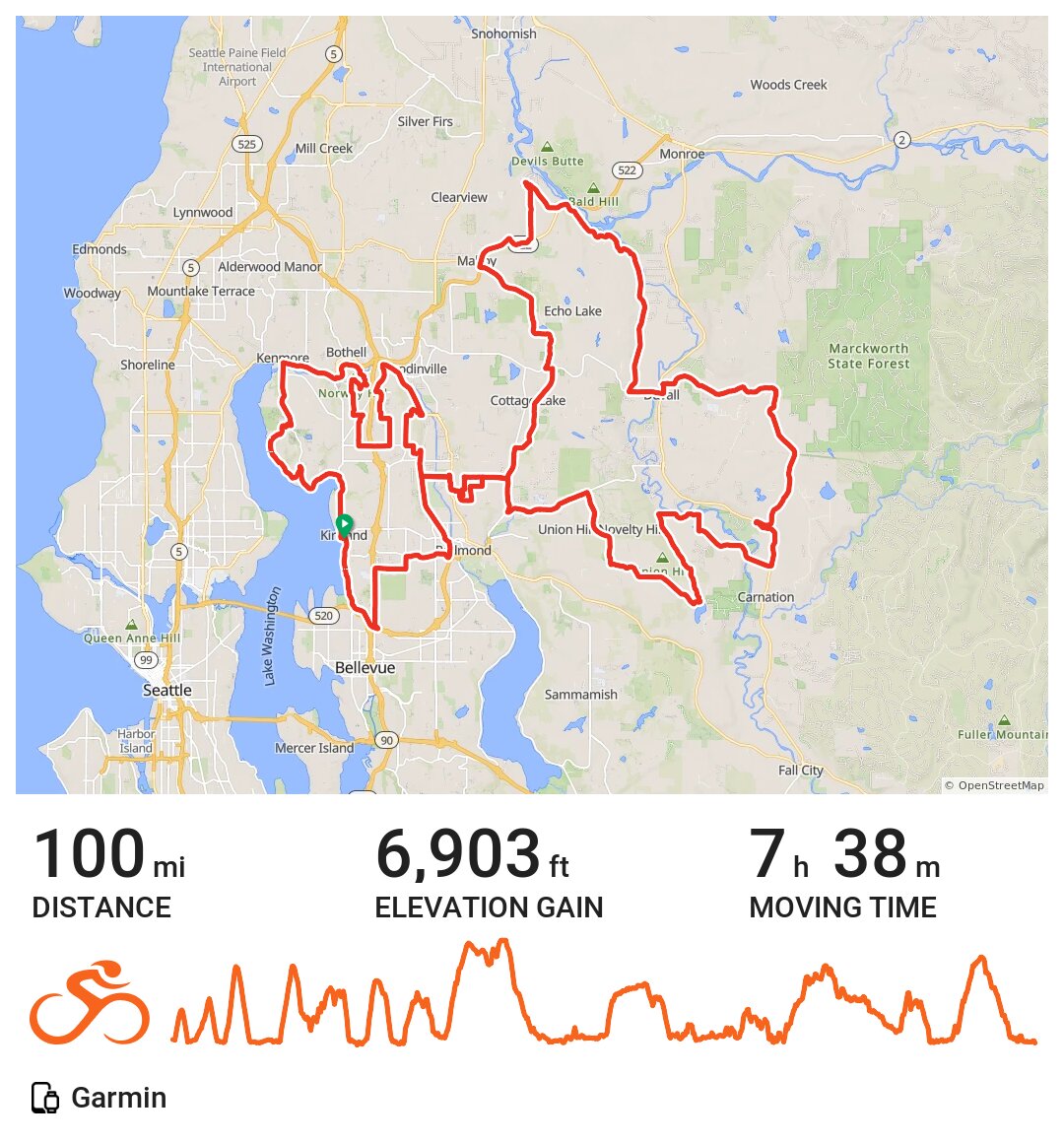2019 7 Hills of Kirkland · Ride with GPS