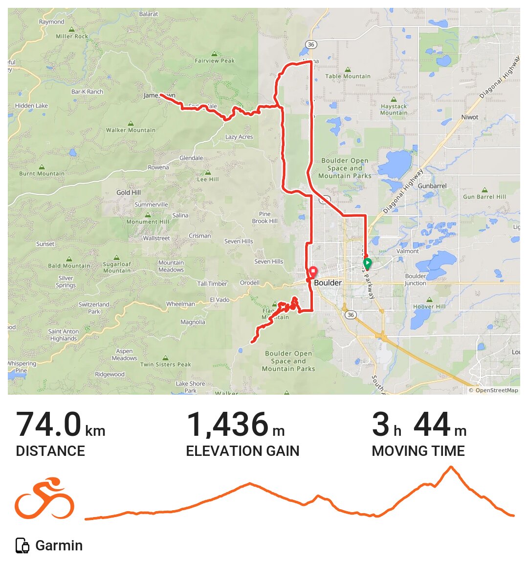 06 15 19 A bike ride in Boulder - Card 
