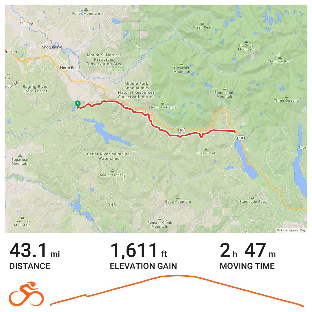Rattlesnake Lake To Snoqualmie Tunnel and Back · Ride with GPS