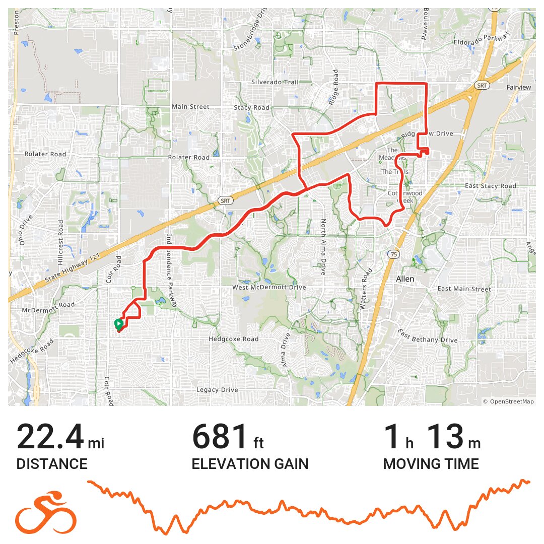 07/12/19 · Ride with GPS