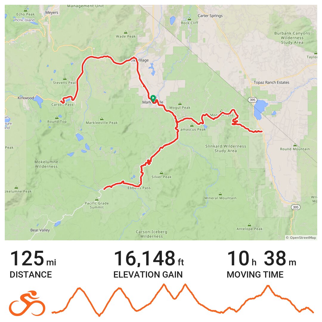 Markleeville Death Ride 2019 - A bike ride in Alpine County, CA