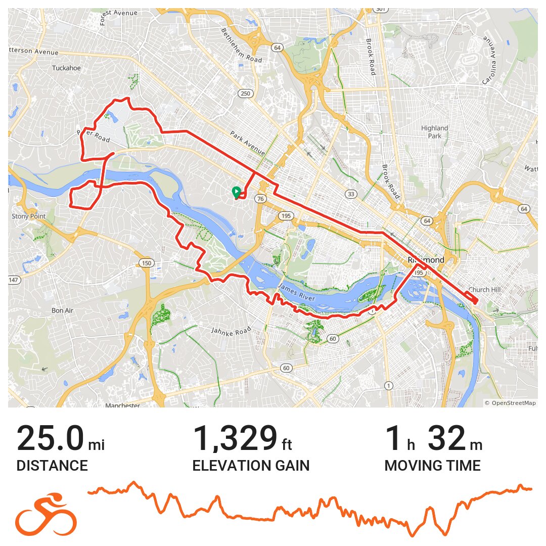 07/14/19 · Ride with GPS