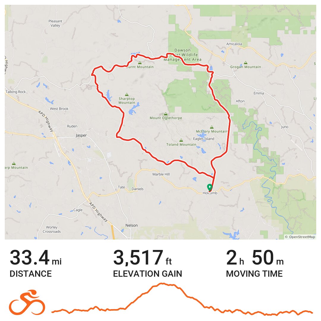 Burnt Mountain loop - A bike ride in Pickens County, GA