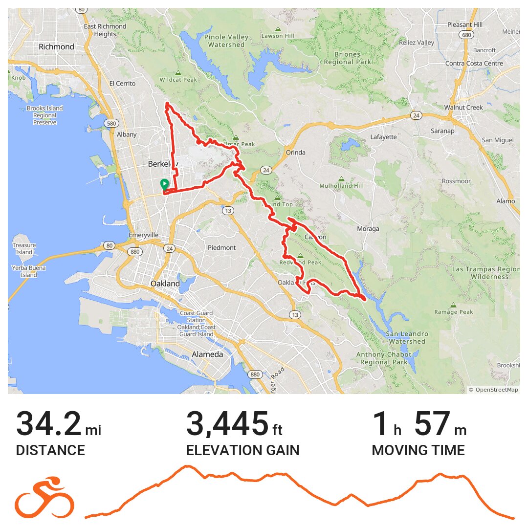 07/16/19 - A bike ride in Berkeley, CA