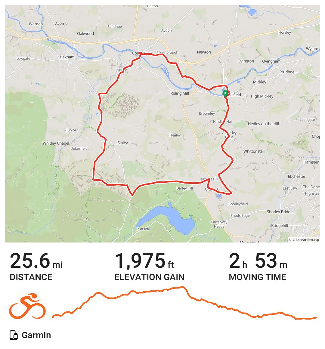 Bywell, Hindley, Kiln Pit Hill, to Lady Cross & return via Corbridge