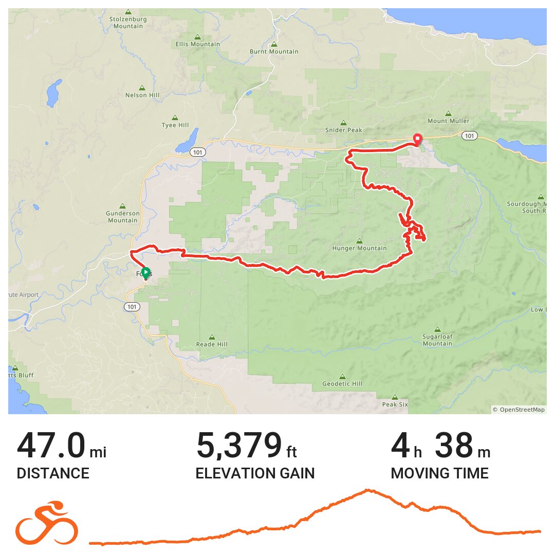 Forks to Sequim Washington · Ride with GPS