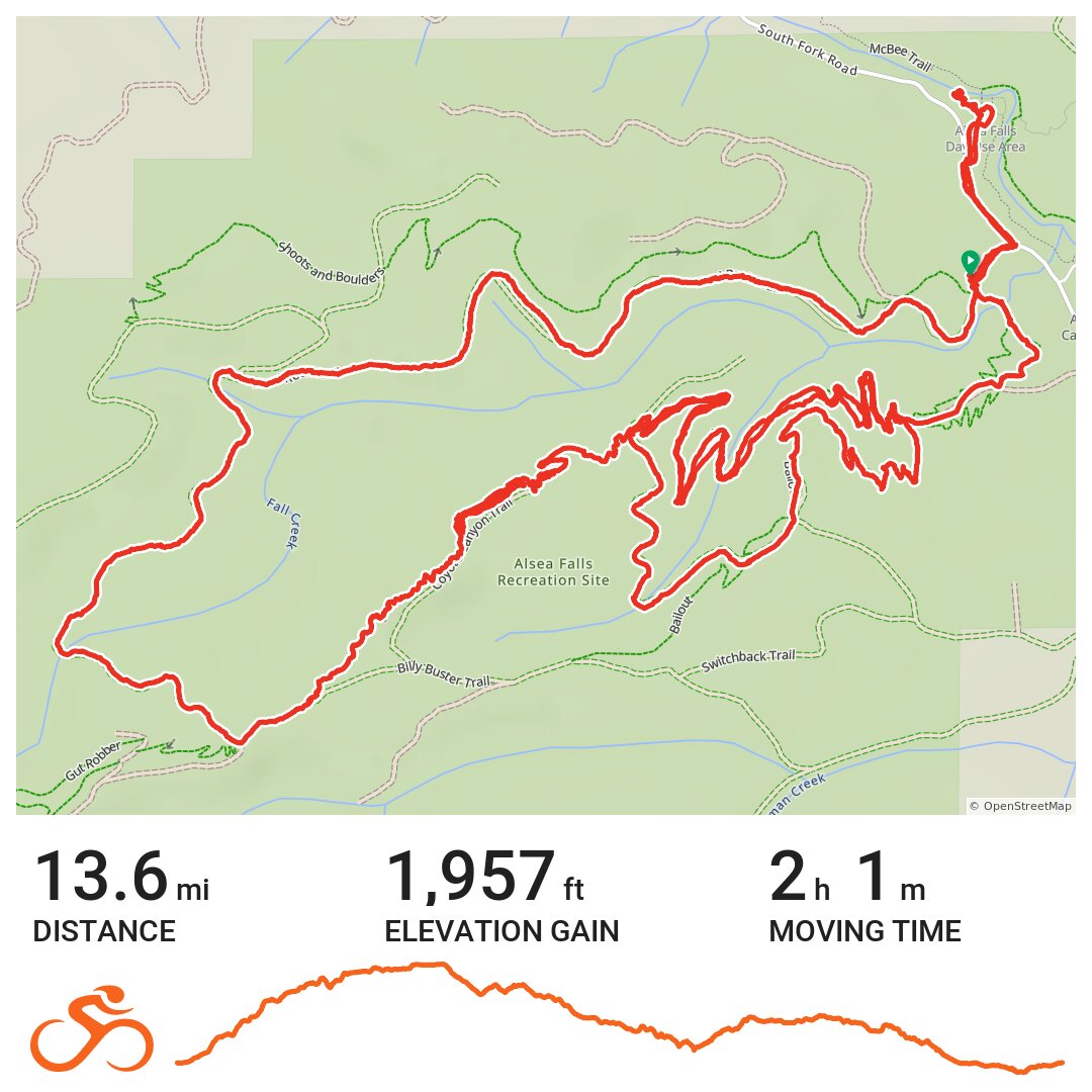 Alsea Falls trail system - A bike ride in Benton County, OR