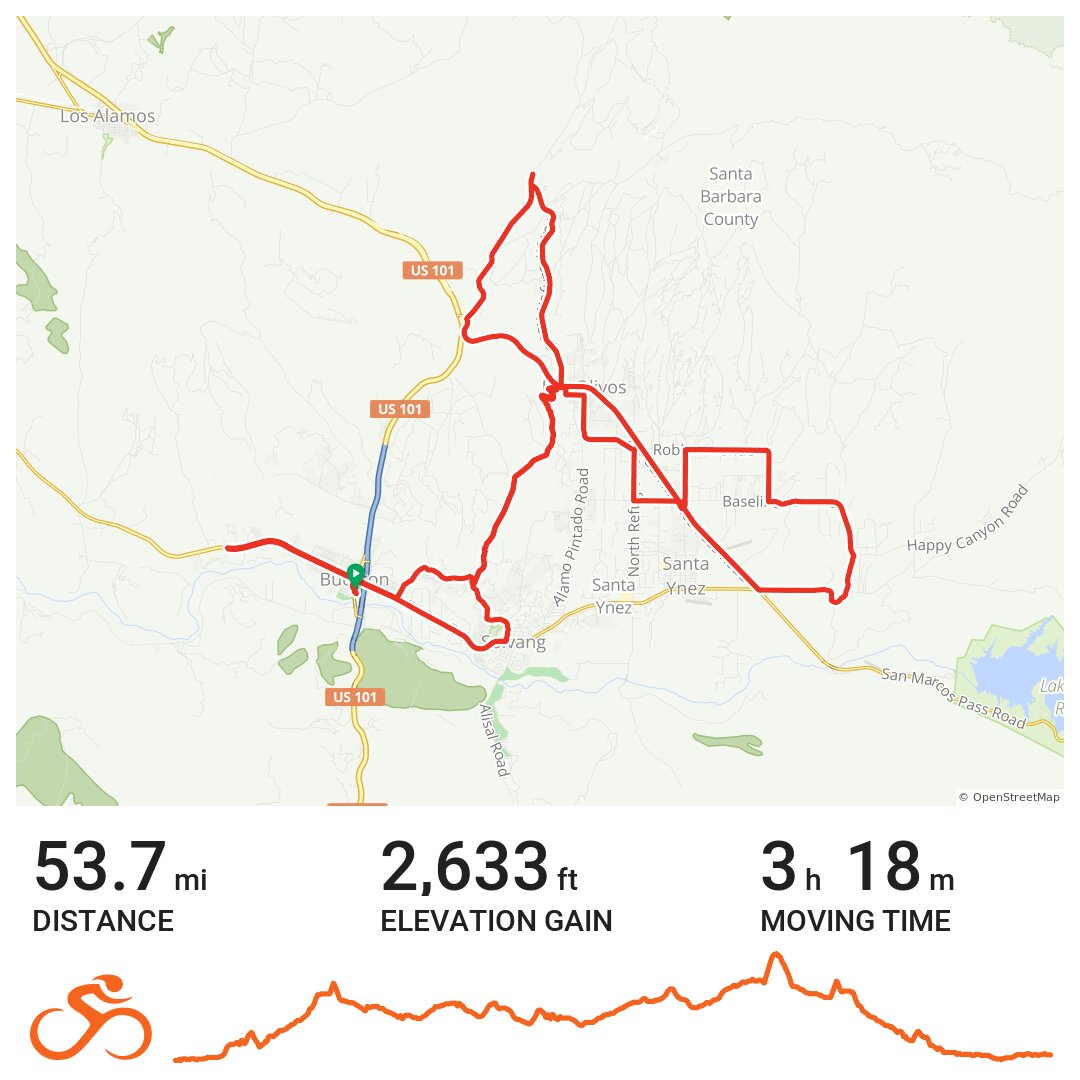 Solvang Prelude Metric Century Ride Alternative A bike ride in