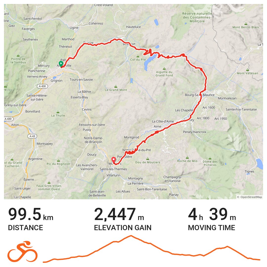 9w cycling route