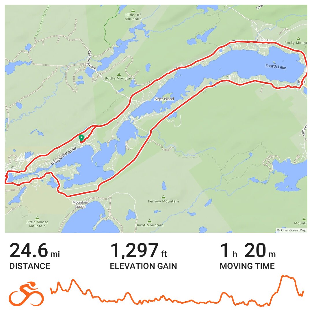 Old Lake Circuit A bike ride in Herkimer County, NY