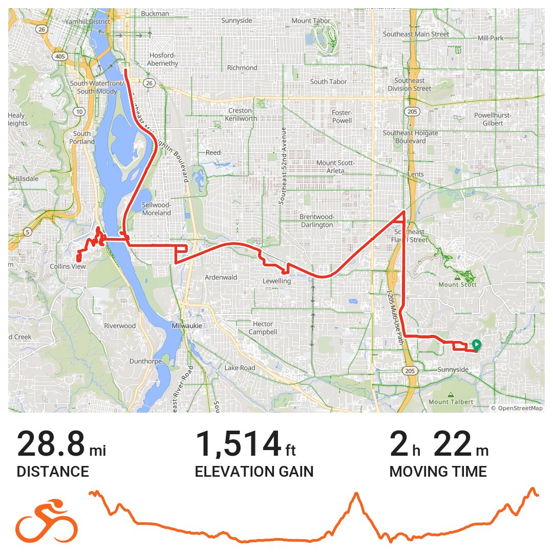 08/16/19 A bike ride in Clackamas County, OR