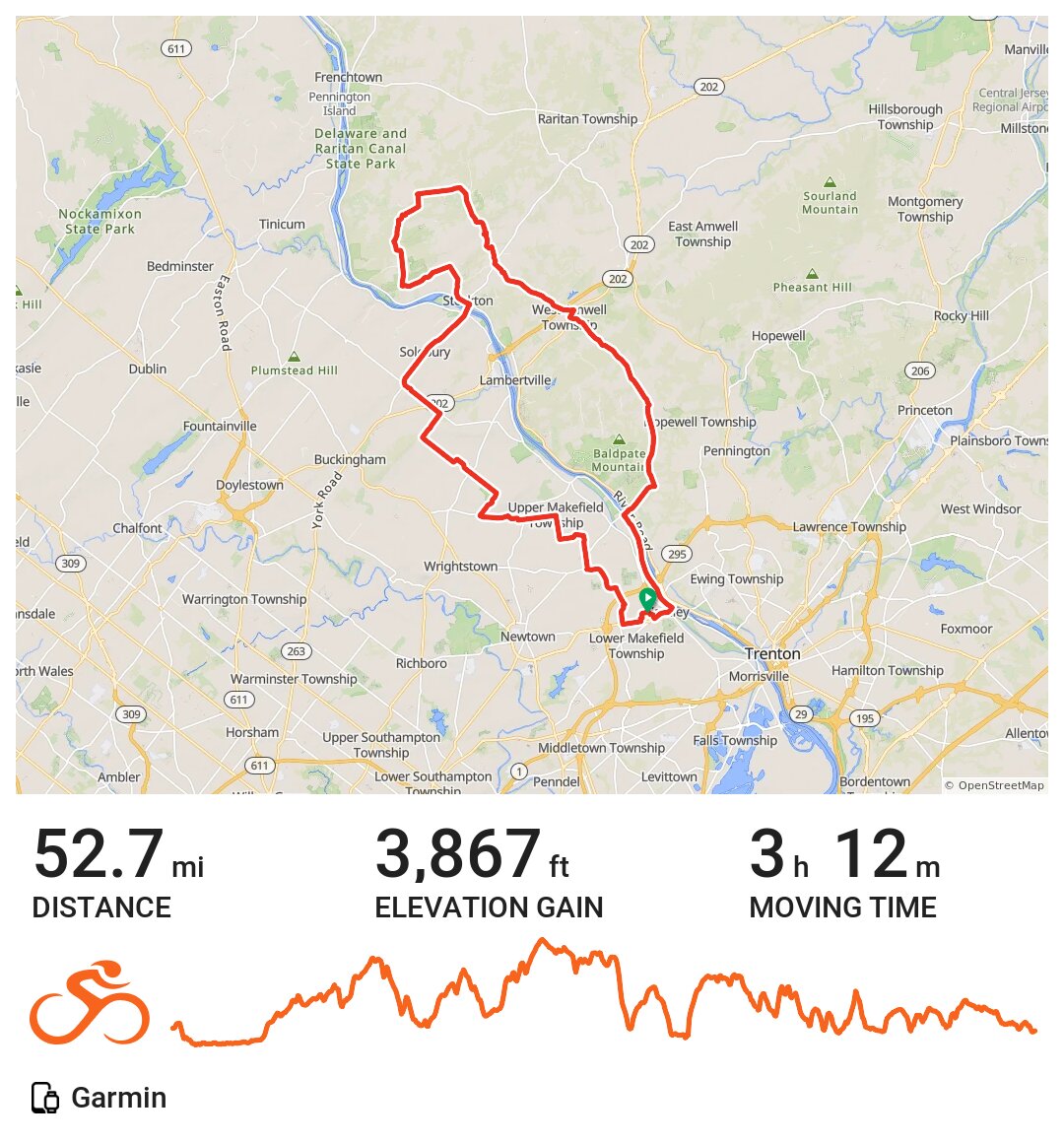 08/17/19 Eine Radtour in Lower Makefield Township, PA