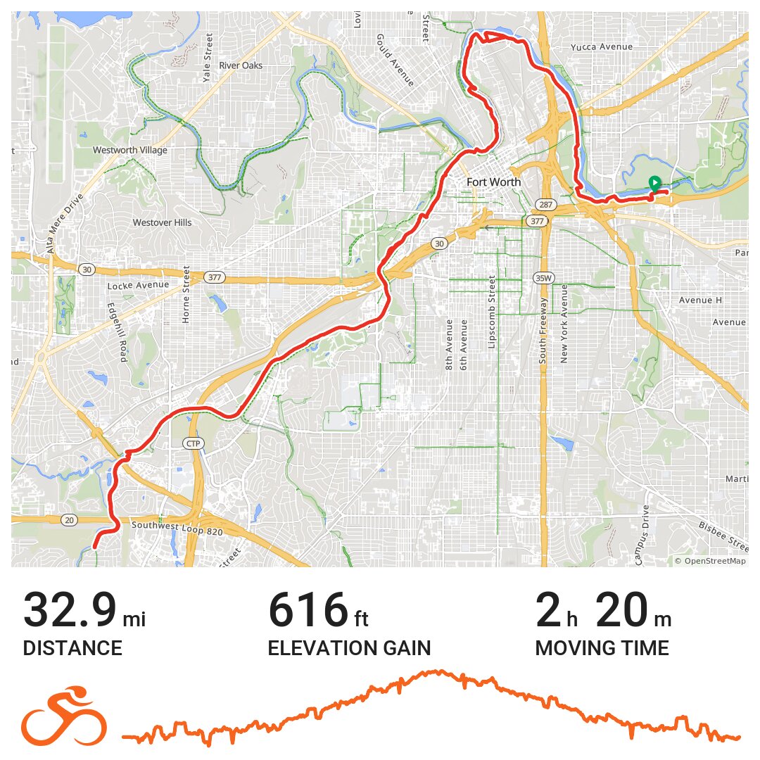 08/17/19 · Ride with GPS