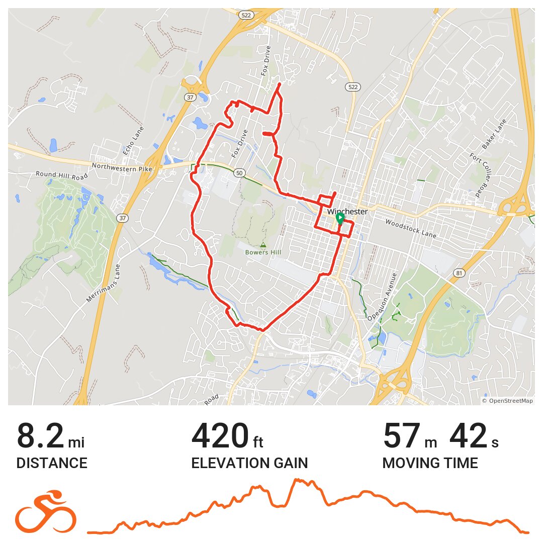 Winchester- last Sunday morning ride · Ride with GPS