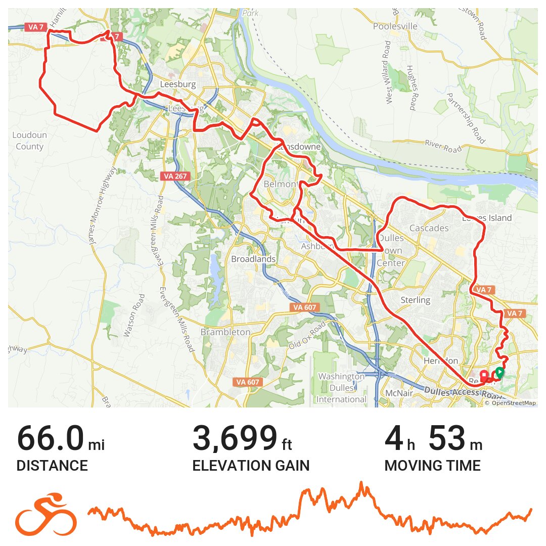 2019 Metric Century · Ride with GPS