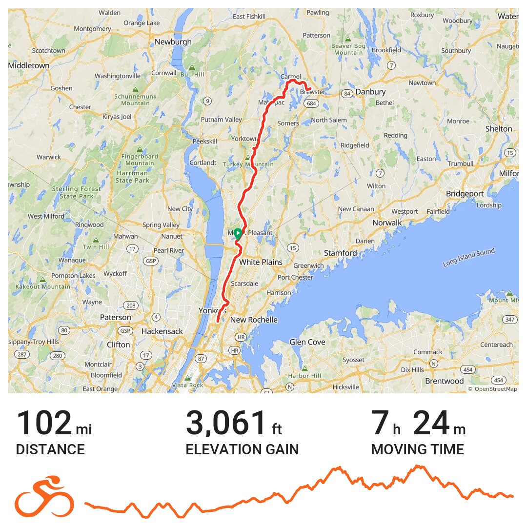 Westchester Rail Trail 100 A bike ride in Town of Greenburgh, NY