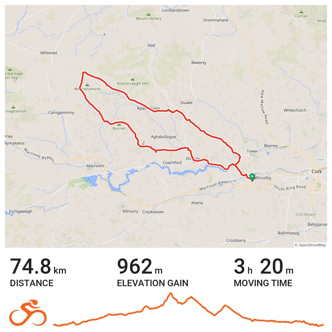 Boggeragh Mountains (the Butter Road) - A Bike Ride In County Cork 