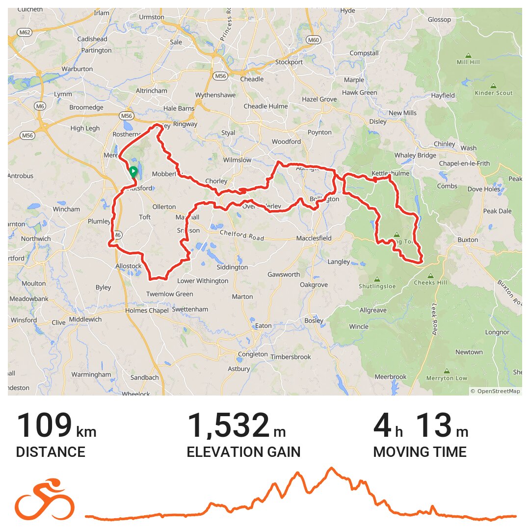 08/09/19 · Ride with GPS